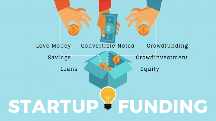How to Get Funding For Your Startup Business? | Delta Capital Group